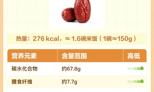 山黄的作用网-分享山黄功效，山黄功效知识库